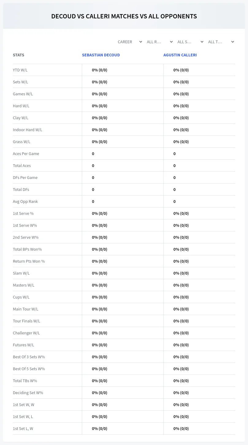 Sebastian Decoud Agustin Calleri Prediction Stats