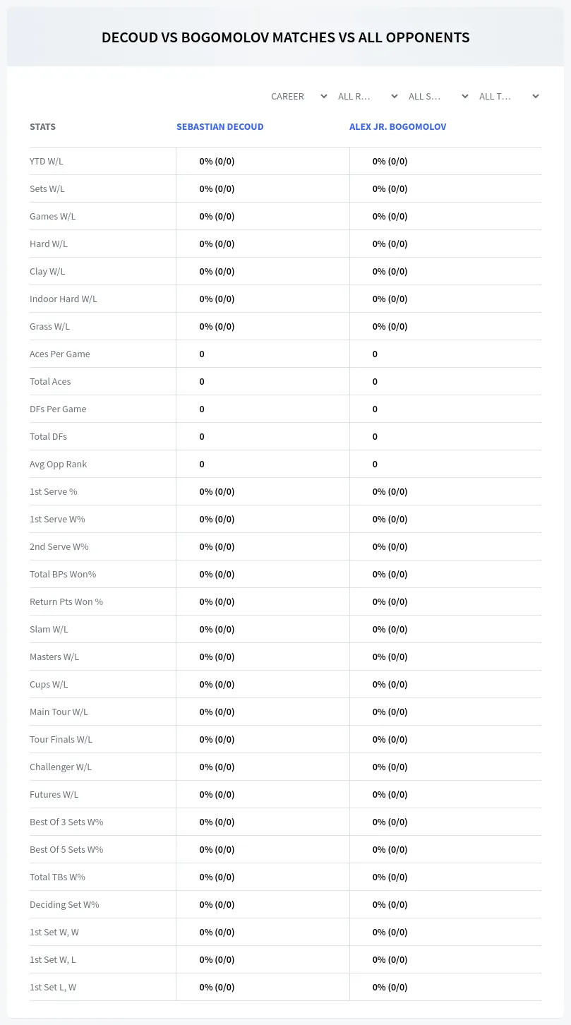 Sebastian Decoud Alex Jr. Bogomolov Prediction Stats