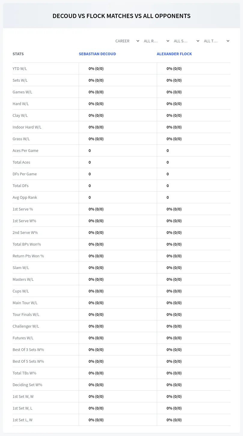 Sebastian Decoud Alexander Flock Prediction Stats