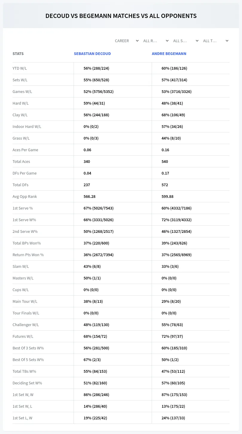 Sebastian Decoud Andre Begemann Prediction Stats