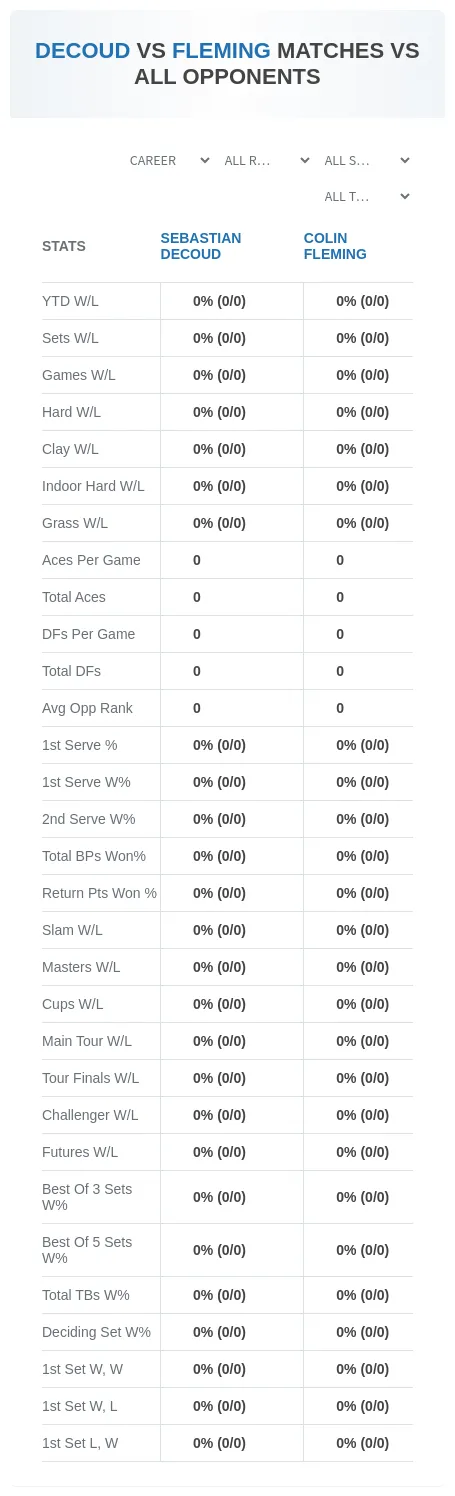 Sebastian Decoud Colin Fleming Prediction Stats