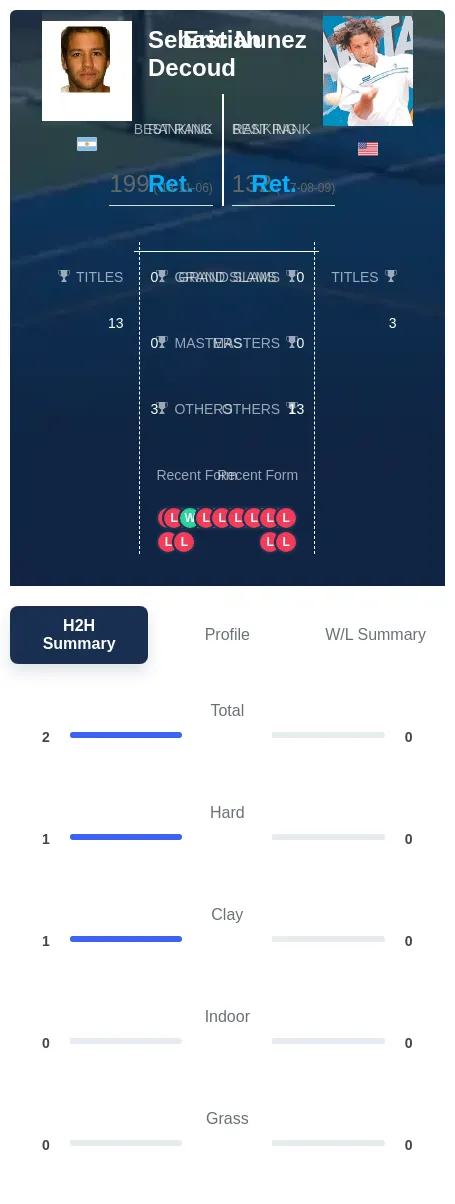 Decoud Nunez H2h Summary Stats