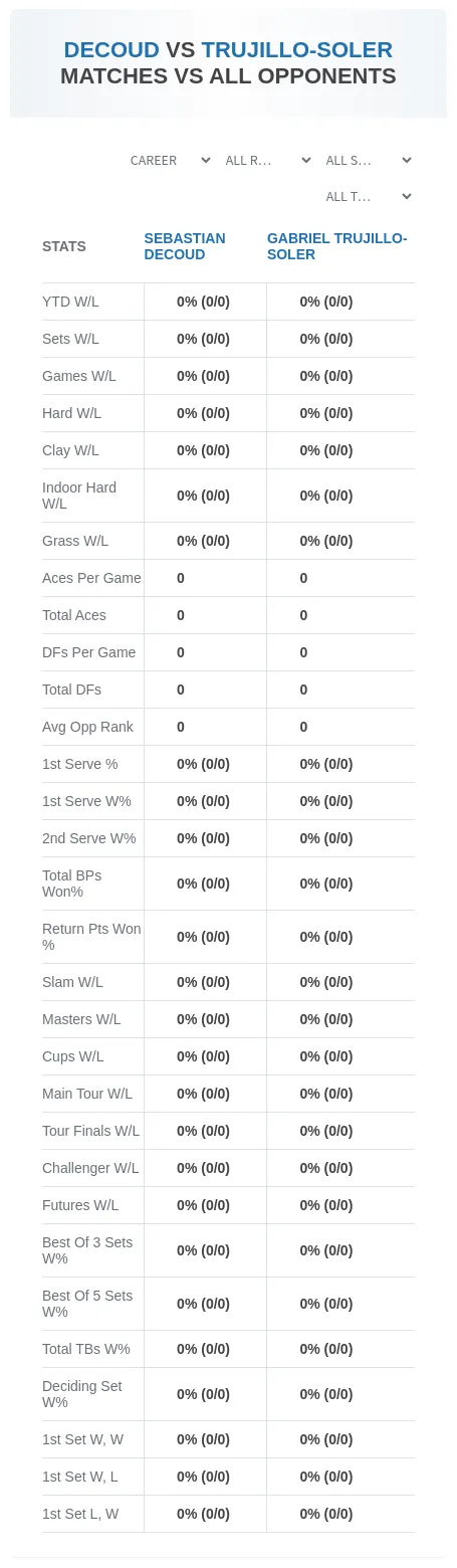 Sebastian Decoud Gabriel Trujillo-Soler Prediction Stats