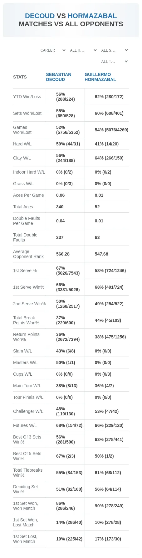 Sebastian Decoud Guillermo Hormazabal Prediction Stats