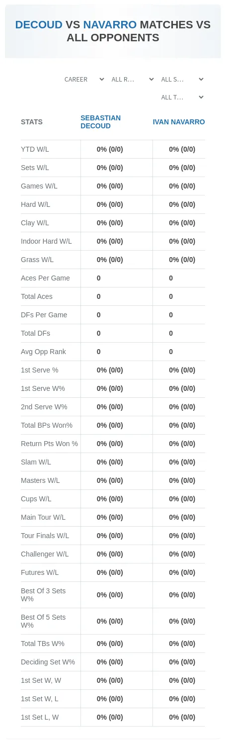 Sebastian Decoud Ivan Navarro Prediction Stats