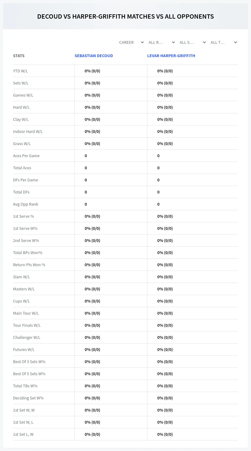 Sebastian Decoud Levar Harper-Griffith Prediction Stats