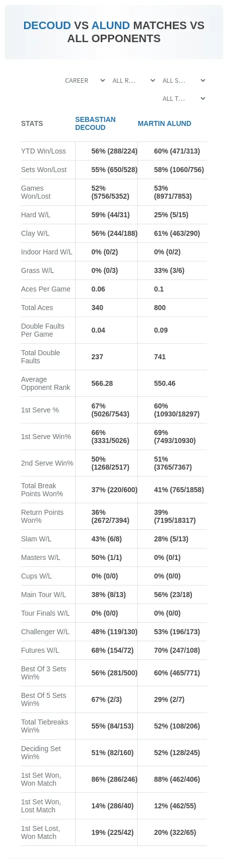Sebastian Decoud Martin Alund Prediction Stats
