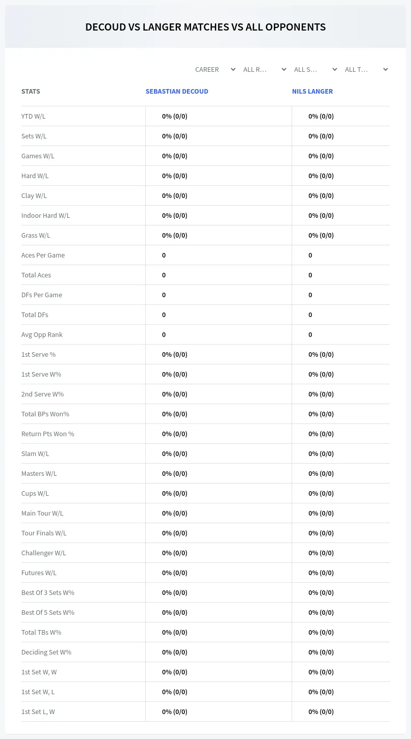 Sebastian Decoud Nils Langer Prediction Stats