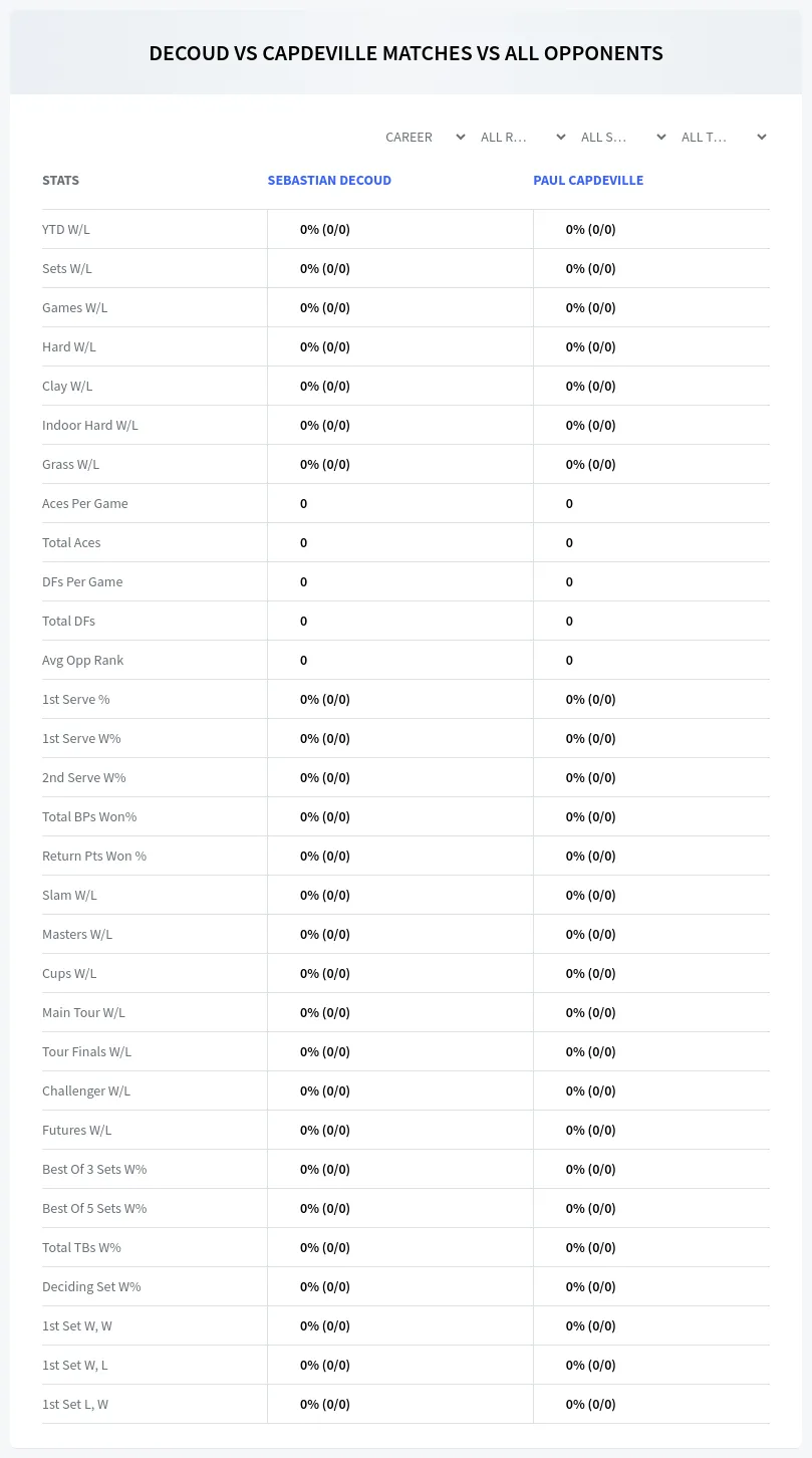 Paul Capdeville Sebastian Decoud Prediction Stats