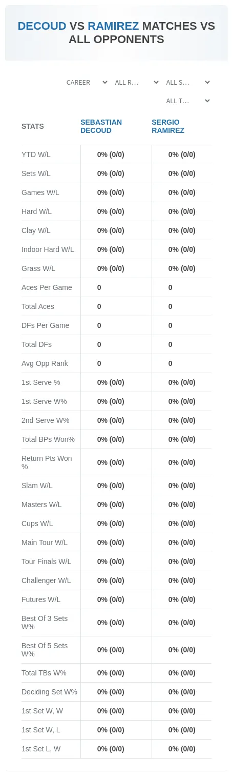 Sebastian Decoud Sergio Ramirez Prediction Stats