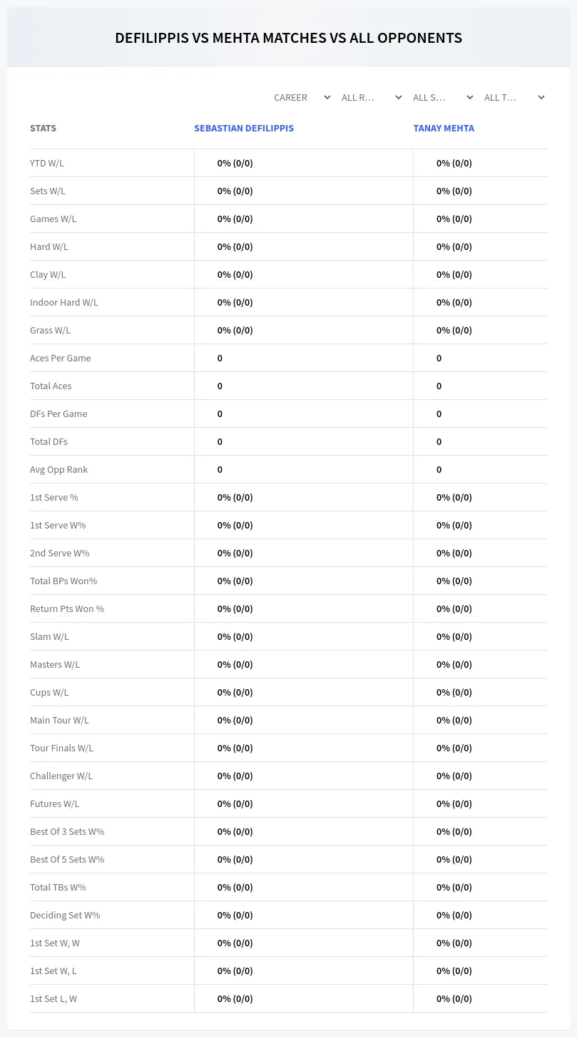 Sebastian Defilippis Tanay Mehta Prediction Stats