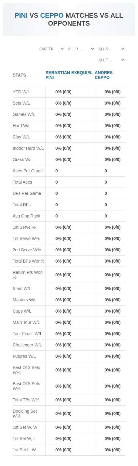 Sebastian Exequiel Pini Andres Ceppo Prediction Stats