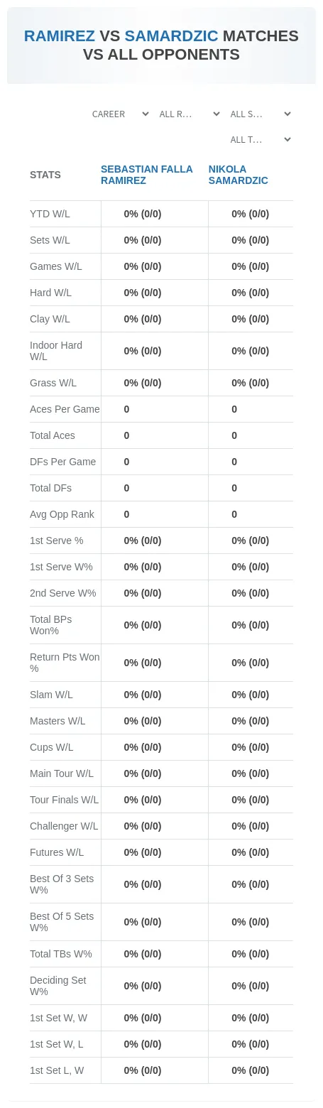 Nikola Samardzic Sebastian Falla Ramirez Prediction Stats