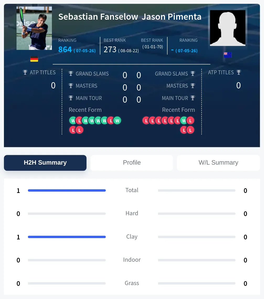 Pimenta Fanselow H2h Summary Stats