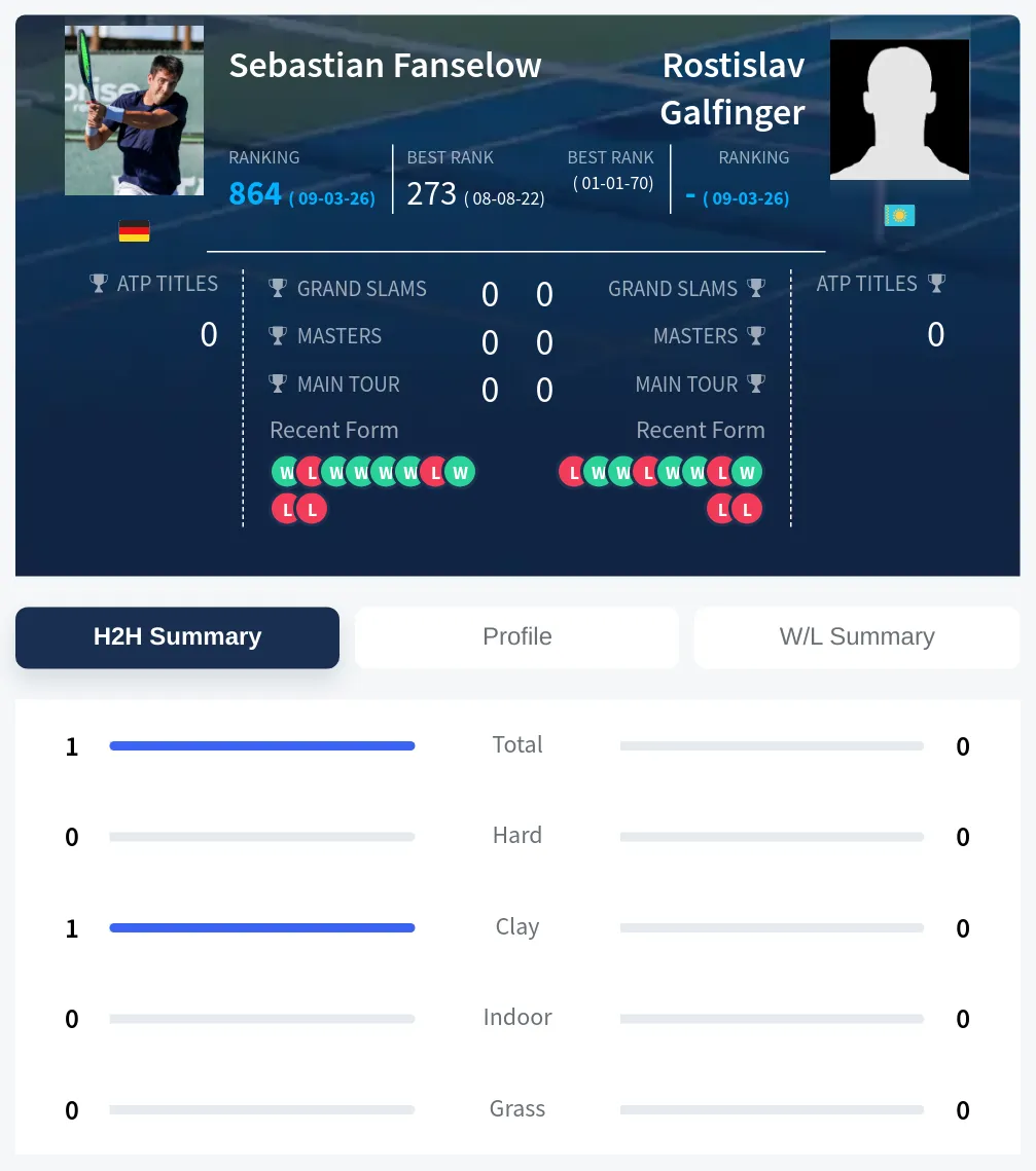 Fanselow Galfinger H2h Summary Stats
