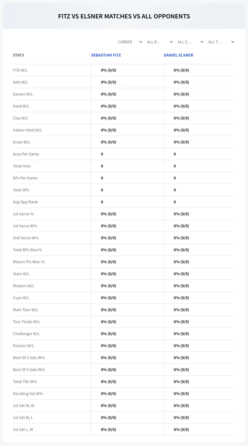 Sebastian Fitz Daniel Elsner Prediction Stats