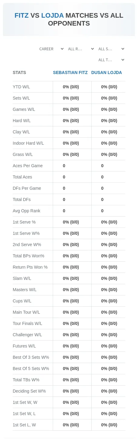 Sebastian Fitz Dusan Lojda Prediction Stats