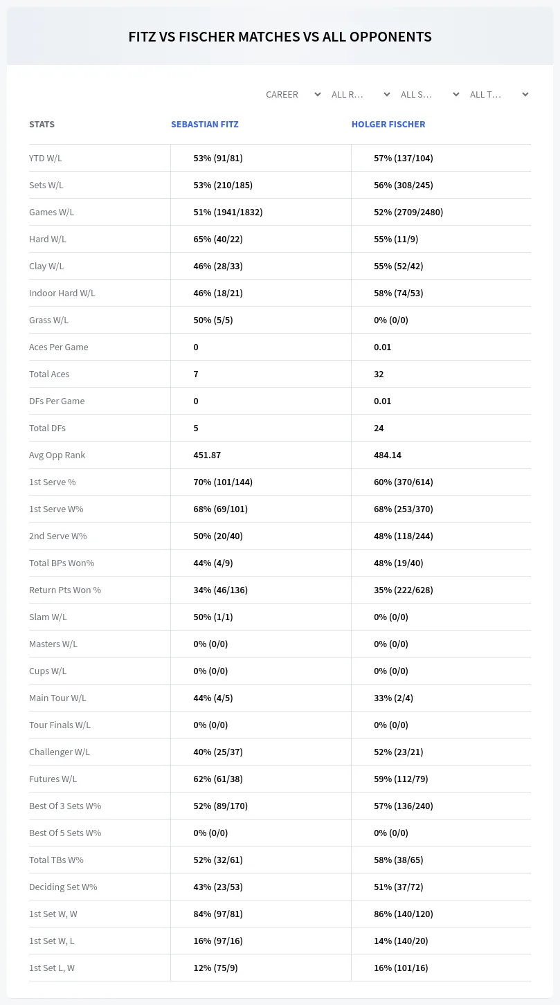 Sebastian Fitz Holger Fischer Prediction Stats