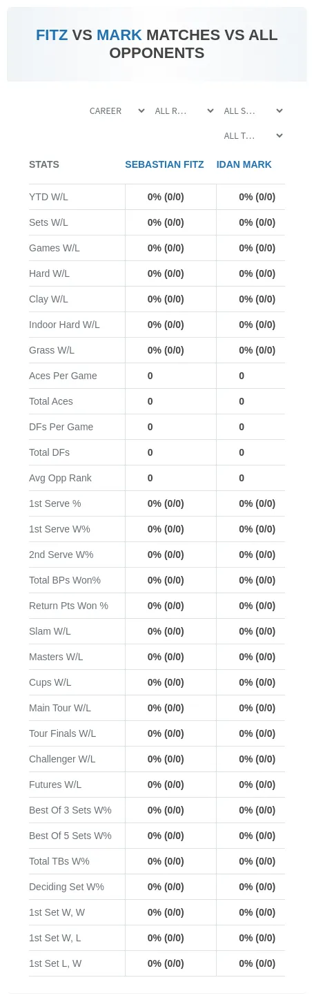 Sebastian Fitz Idan Mark Prediction Stats