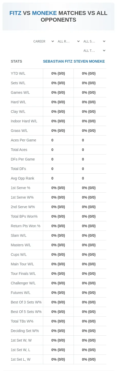 Steven Moneke Sebastian Fitz Prediction Stats