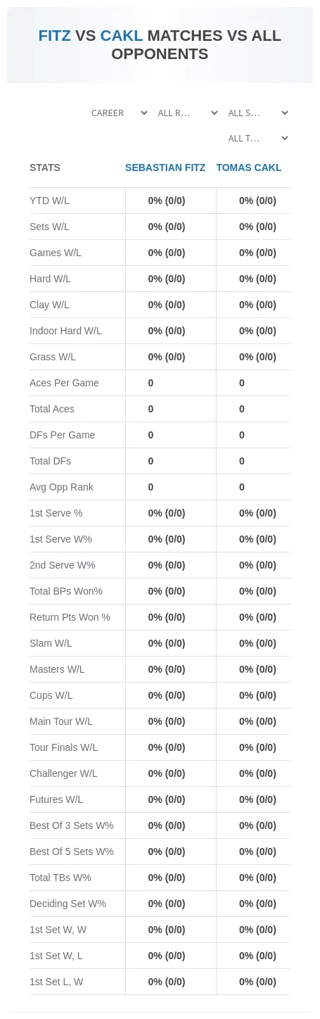 Sebastian Fitz Tomas Cakl Prediction Stats