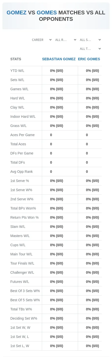 Sebastian Gomez Eric Gomes Prediction Stats