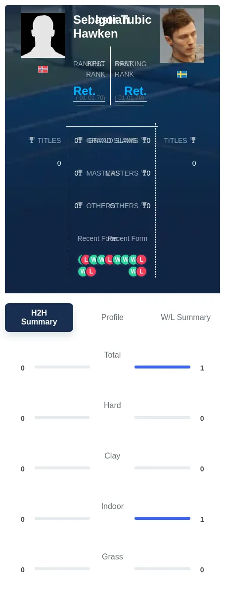 Tubic Hawken H2h Summary Stats