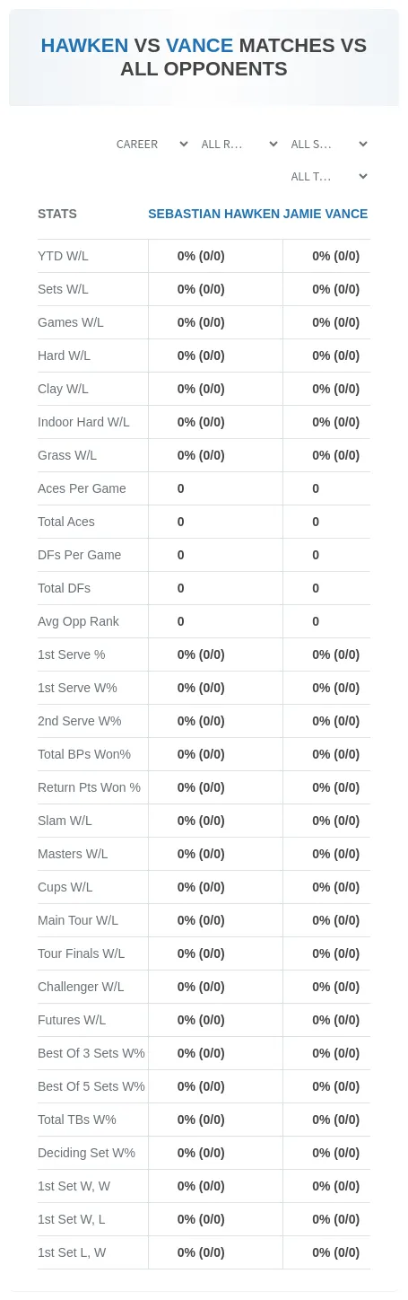 Sebastian Hawken Jamie Vance Prediction Stats