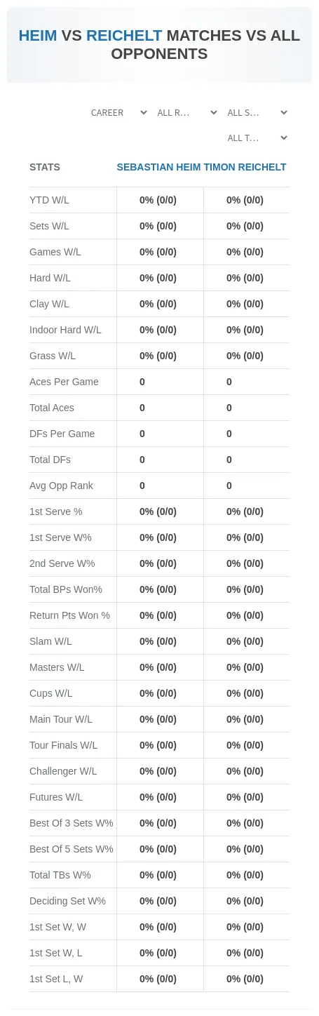 Timon Reichelt Sebastian Heim Prediction Stats