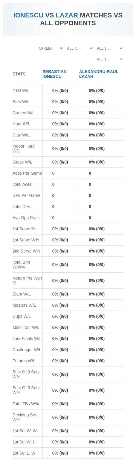 Alexandru-Raul Lazar Sebastian Ionescu Prediction Stats