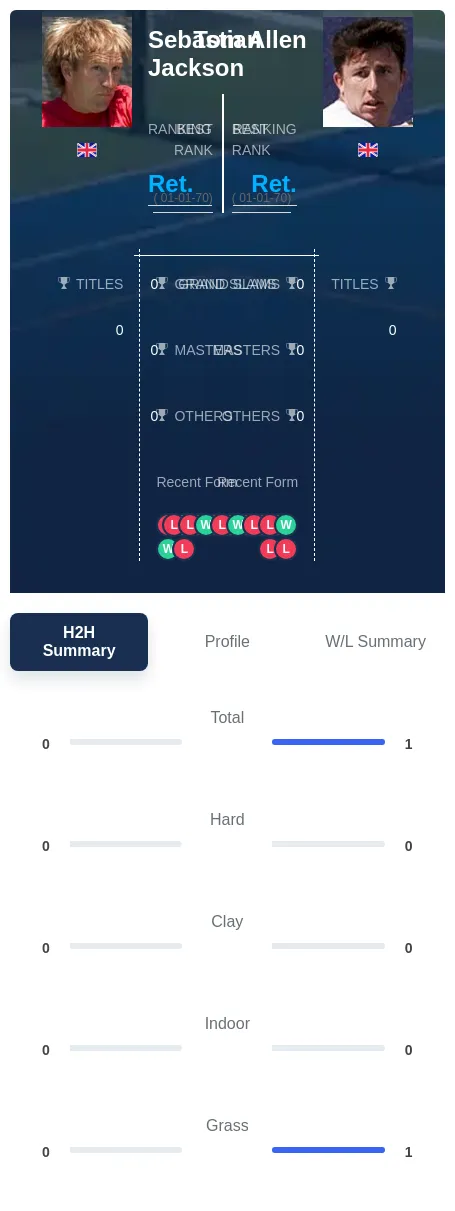 Allen Jackson H2h Summary Stats