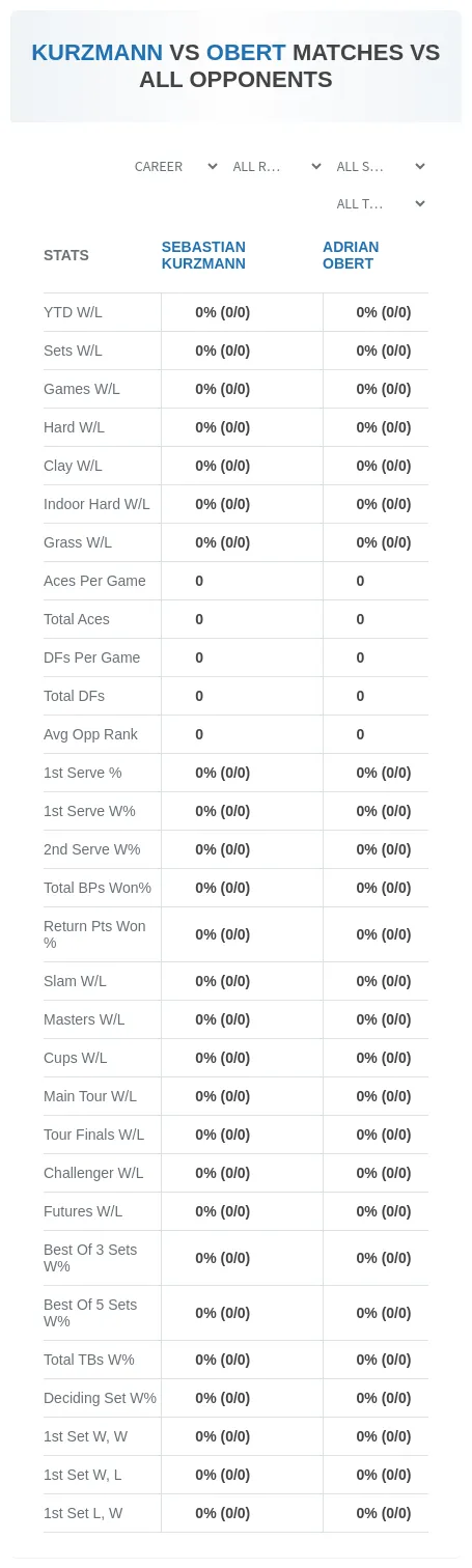 Sebastian Kurzmann Adrian Obert Prediction Stats