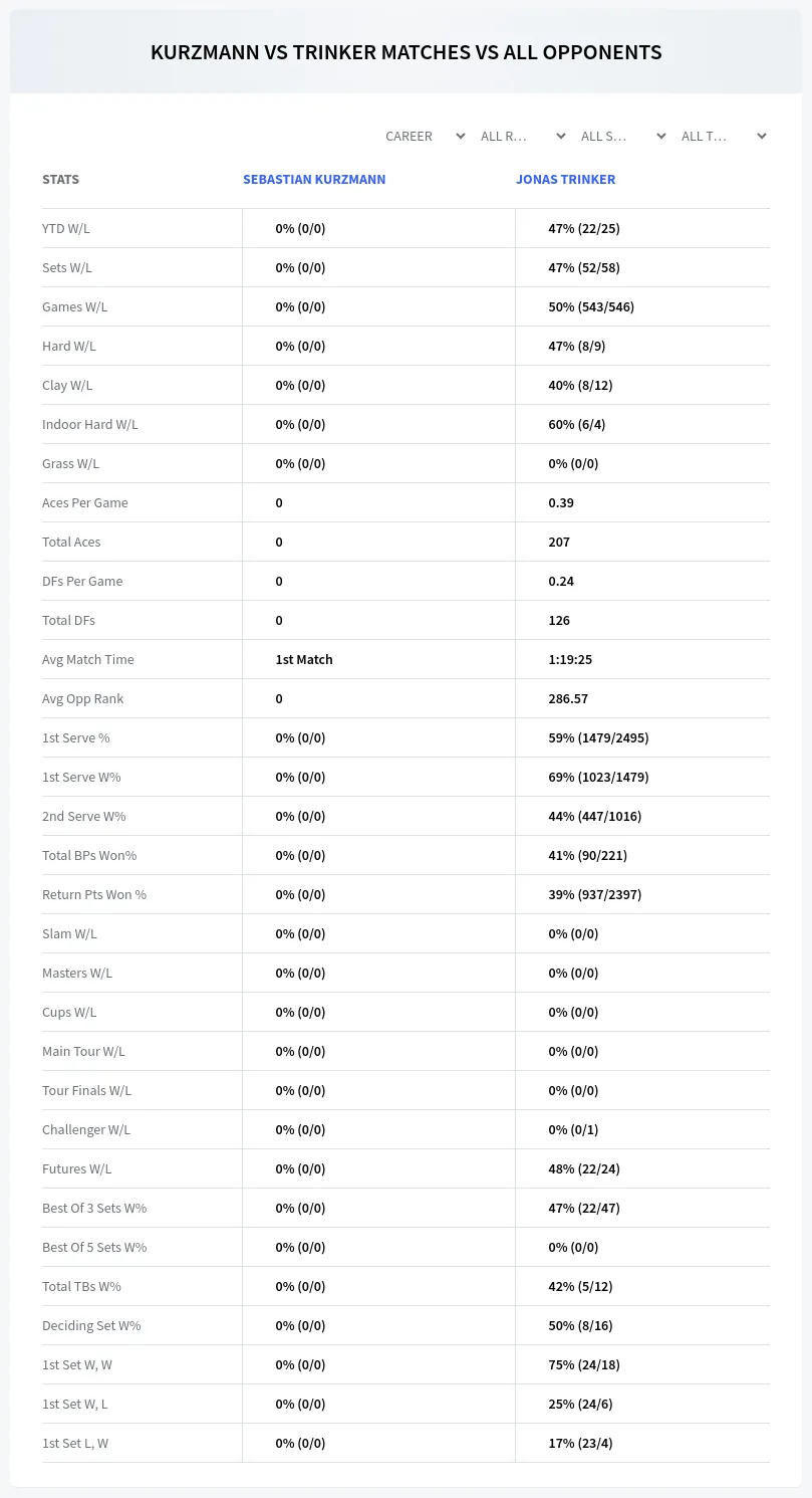 Sebastian Kurzmann Jonas Trinker Prediction Stats
