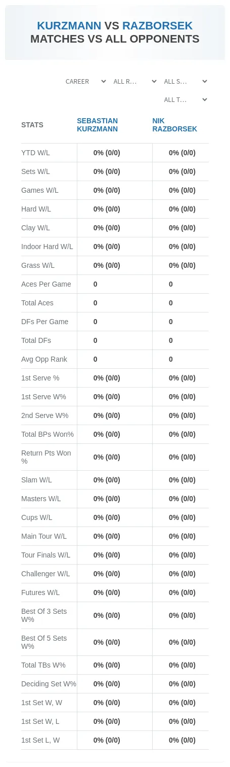 Sebastian Kurzmann Nik Razborsek Prediction Stats