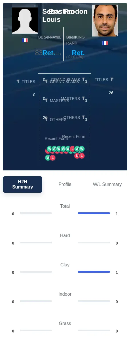 Prodon Louis H2h Summary Stats