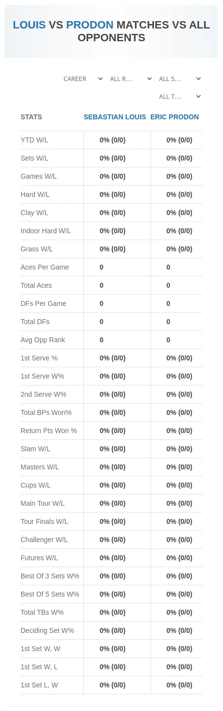 Eric Prodon Sebastian Louis Prediction Stats