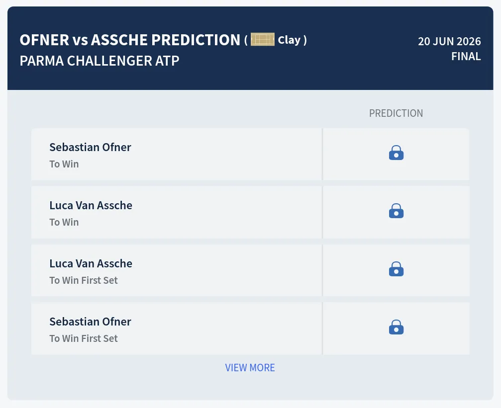 Ofner Assche H2h Predictions at Parma Challenger