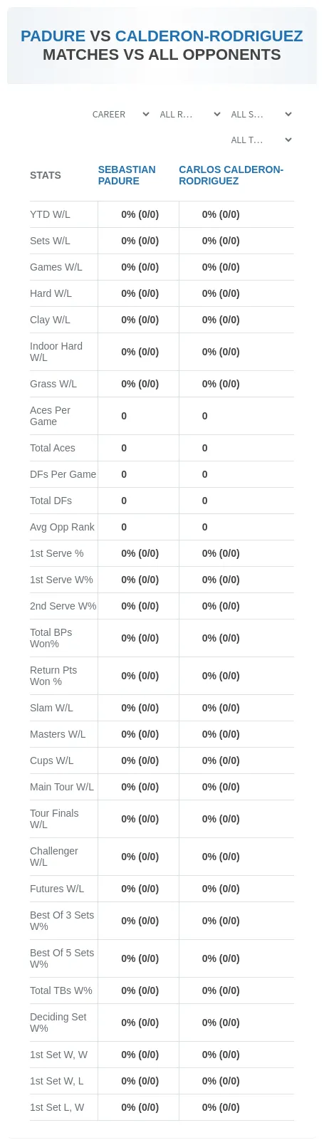Carlos Calderon-Rodriguez Sebastian Padure Prediction Stats