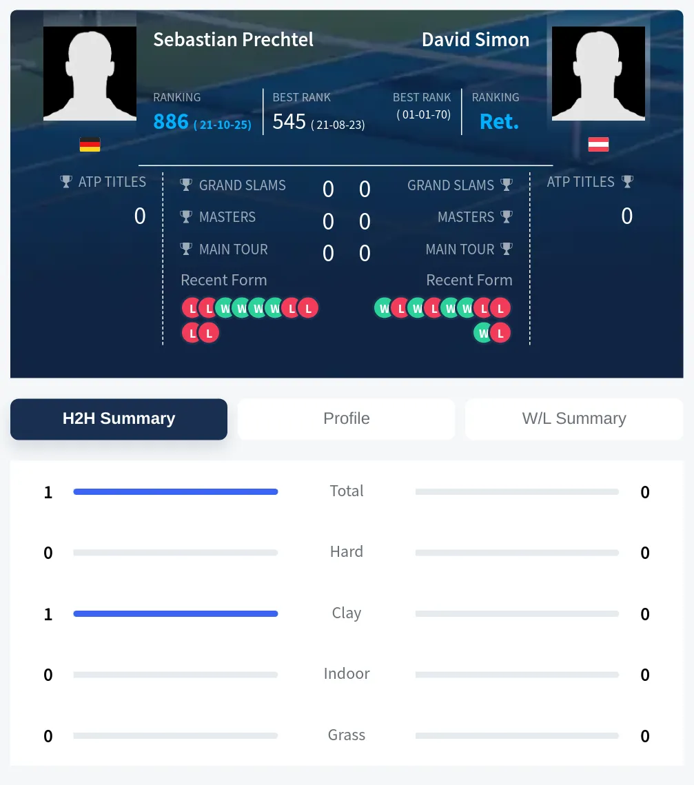 Prechtel Simon H2h Summary Stats
