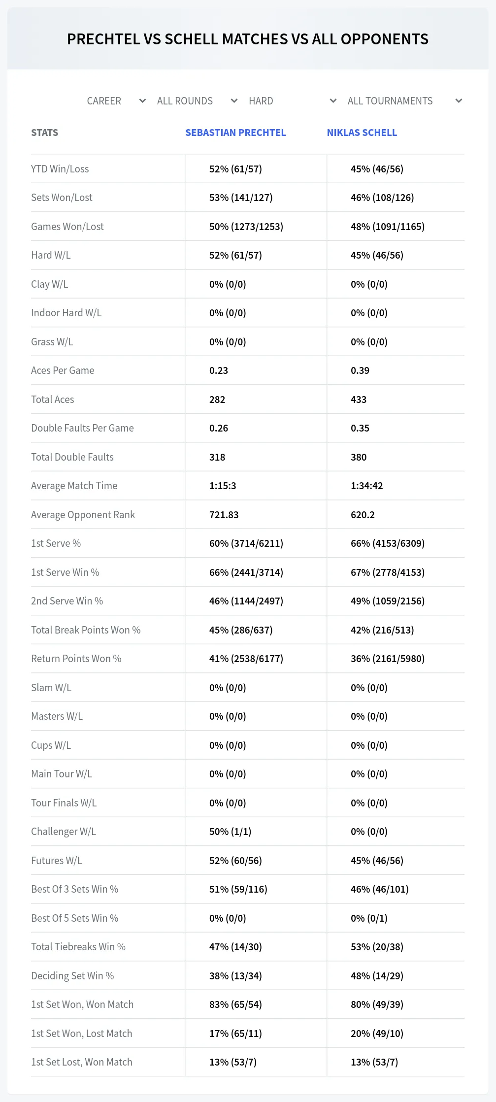Sebastian Prechtel Niklas Schell Prediction Stats
