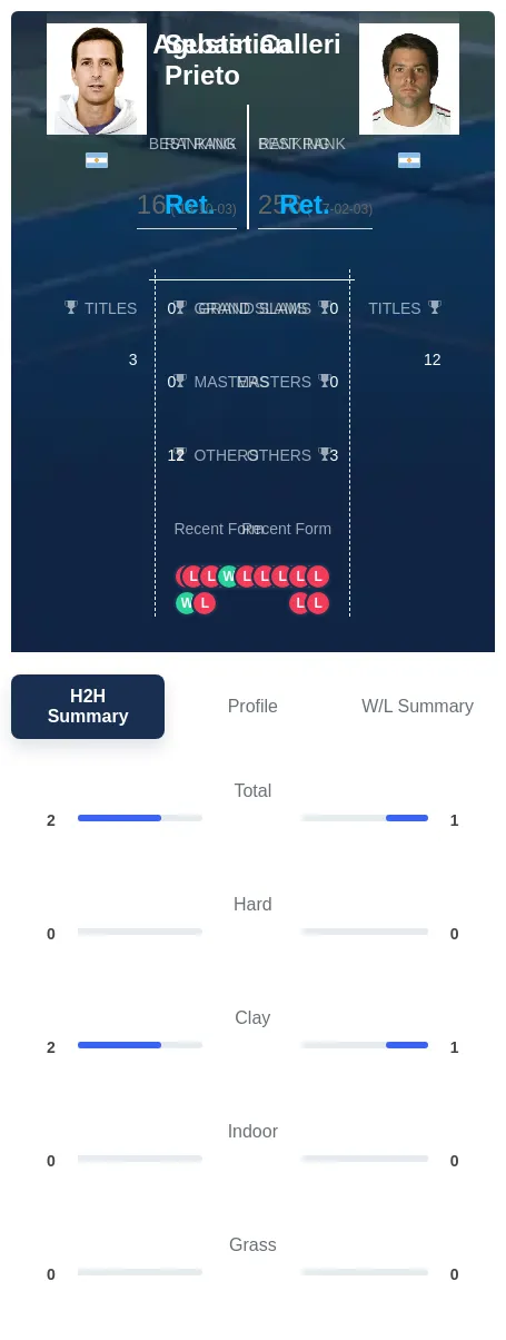 Prieto Calleri H2h Summary Stats