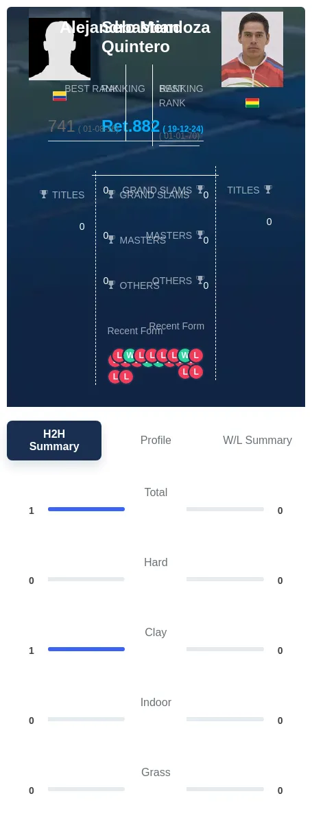 Mendoza Quintero H2h Summary Stats