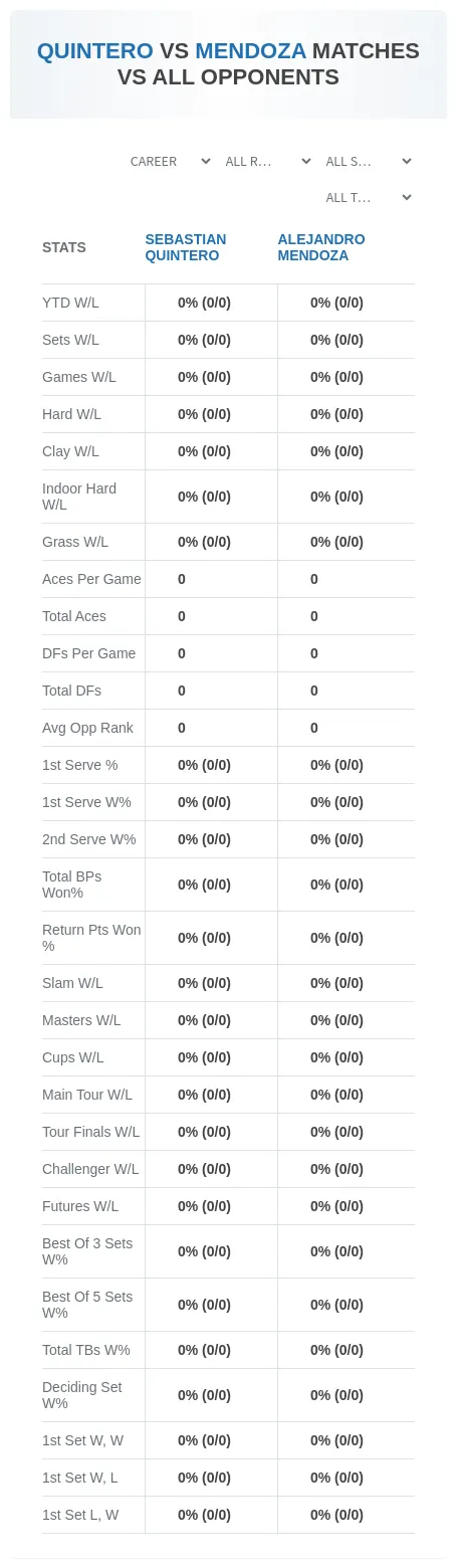 Alejandro Mendoza Sebastian Quintero Prediction Stats