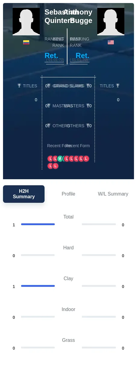 Bugge Quintero H2h Summary Stats