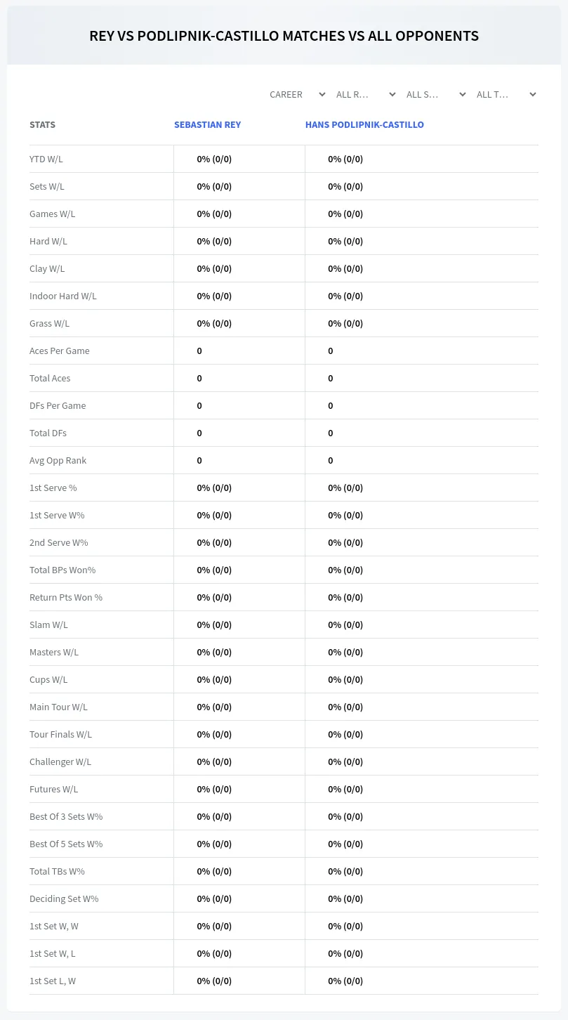 Sebastian Rey Hans Podlipnik-Castillo Prediction Stats