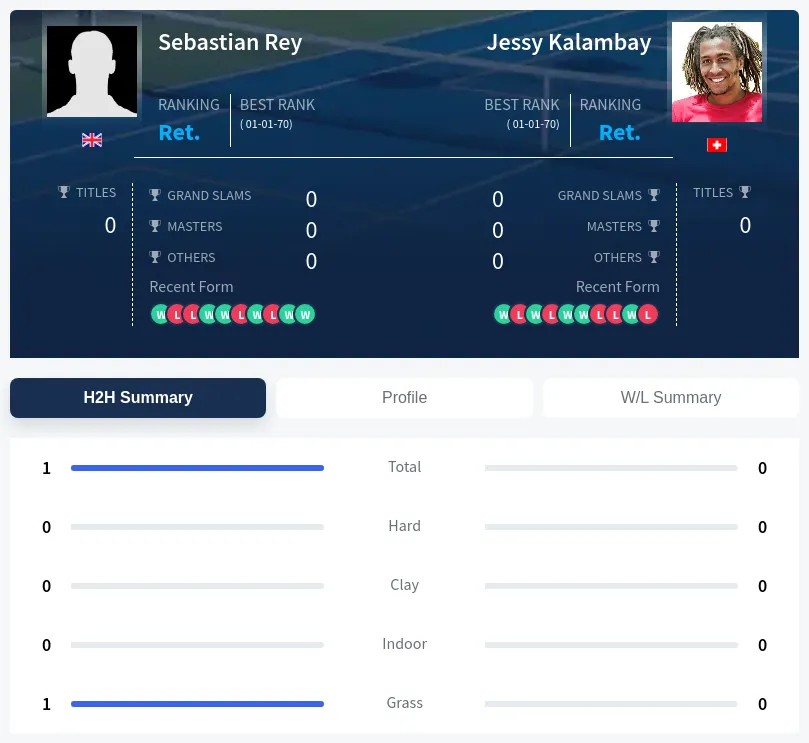 Rey Kalambay H2h Summary Stats