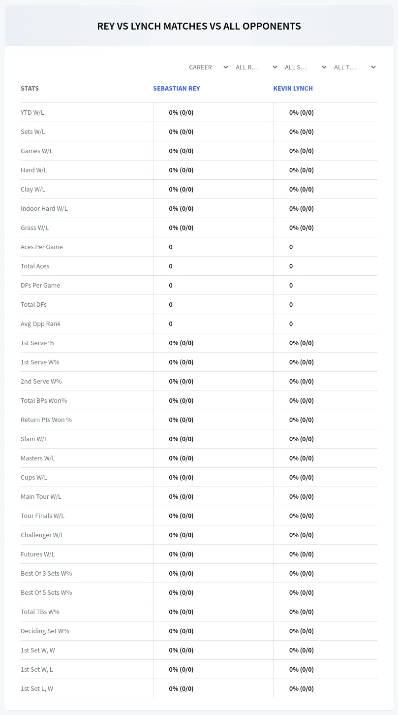 Sebastian Rey Kevin Lynch Prediction Stats