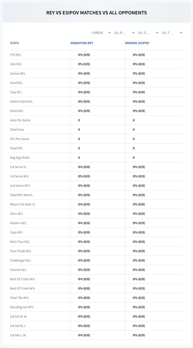 Sebastian Rey Mikhail Esipov Prediction Stats