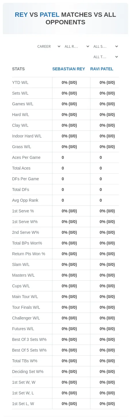 Sebastian Rey Ravi Patel Prediction Stats