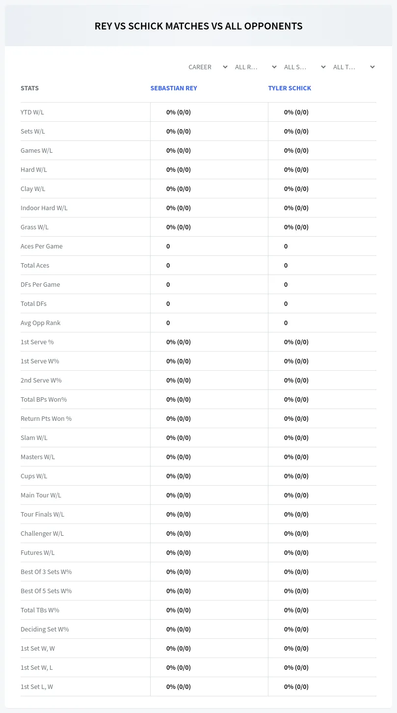 Sebastian Rey Tyler Schick Prediction Stats